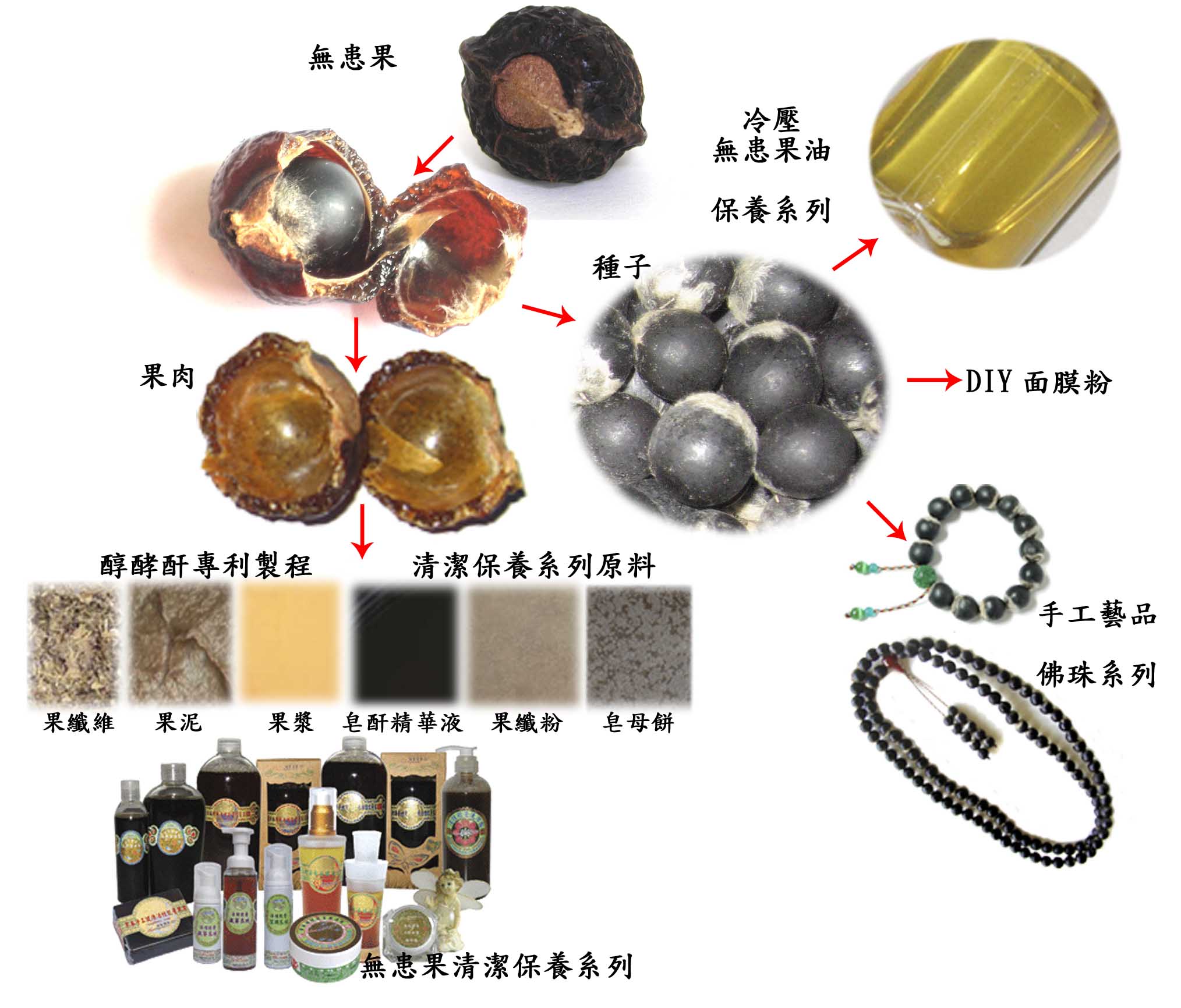 sopaberry Oil